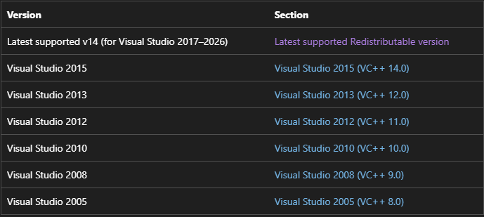 select the version you want to download