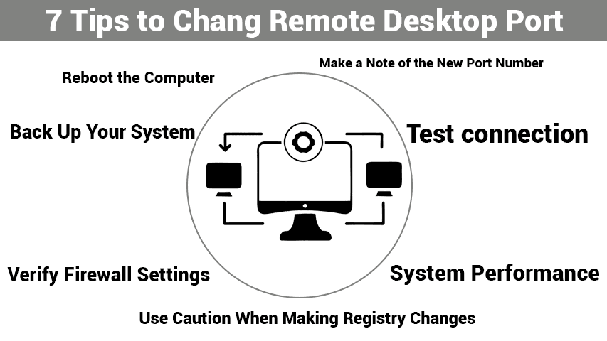 7 Tips to Chang Remote Desktop Port