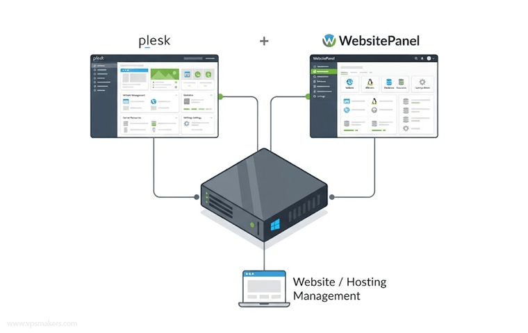 Windows Hosting Control Panels