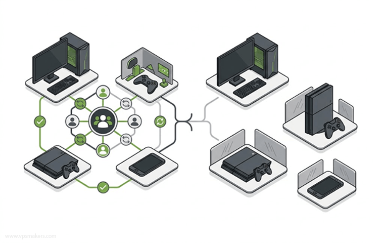 Cross Platform VS Multi Platform in Games