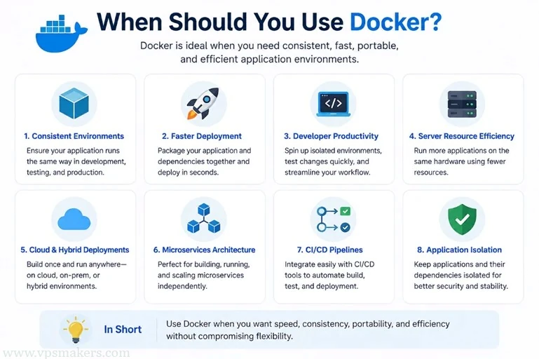 usage of docker