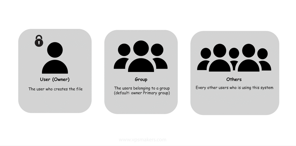 Linux permissions users layer