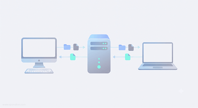 What is FTP Server